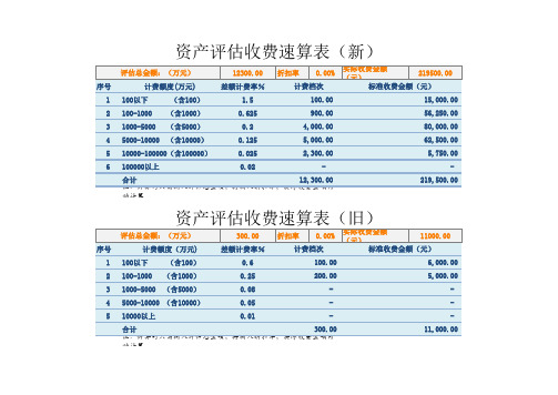 评估收费速算表