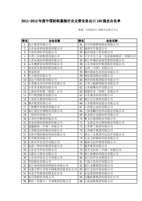 2011-2012年度中国纺织服装行业主营业务出口100强企业名单