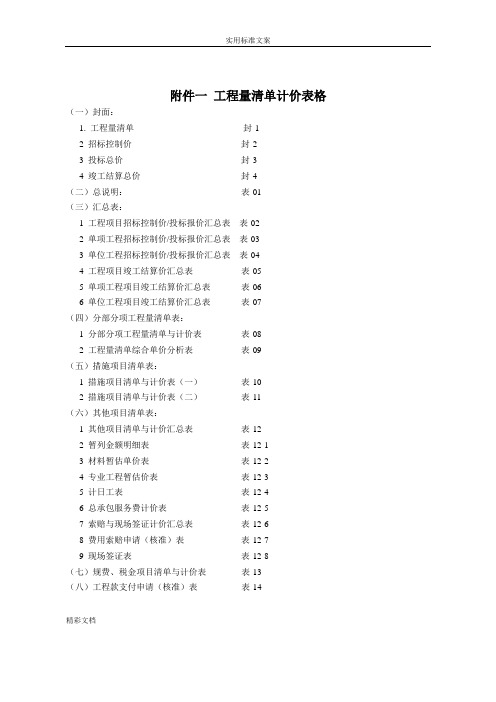 2018的工程量应用清单计价完整表格.