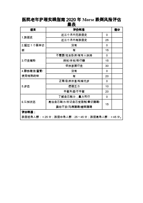 医院老年护理实践指南2020年Morse跌倒风险评估量表