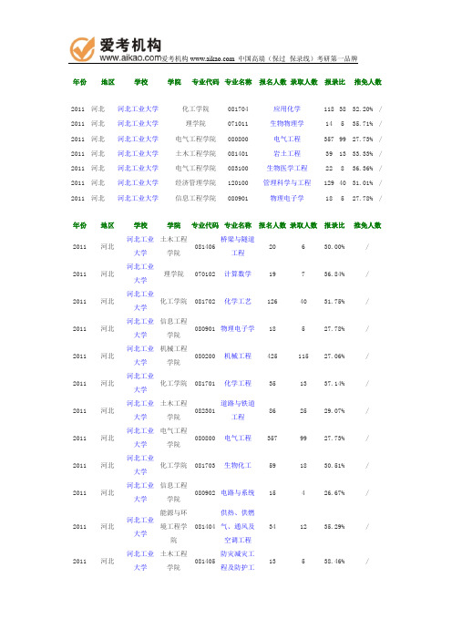 2011年河北工业大学报录比