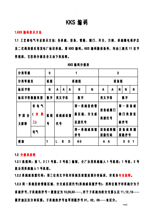 火力发电厂kks编码规则