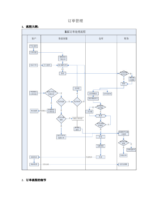 EC-ERP-订单管理