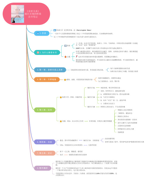 《亲密关系》思维导图详解版