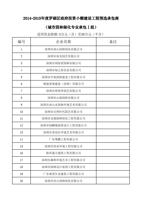 2014-2015年度罗湖区政府投资小额建设工程预选承包商名录