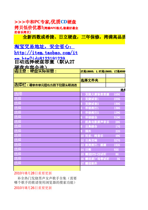 最新发烧ape拷贝目录