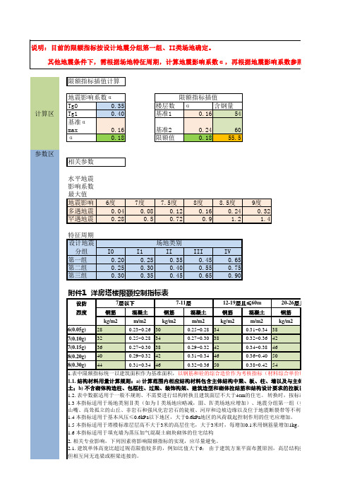 限额指标插值计算表