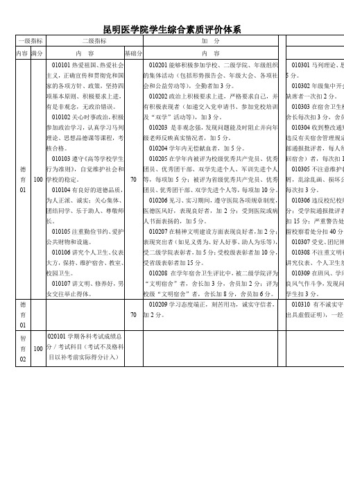 昆明医学院学生综合素质评价体系