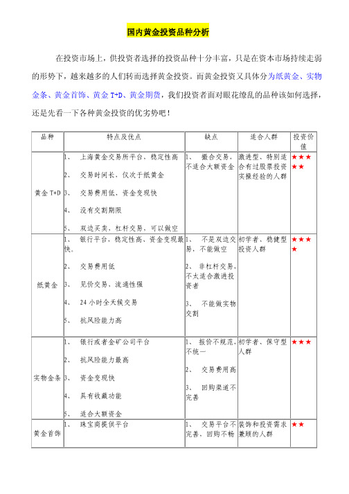 目前我国黄金投资品种介绍