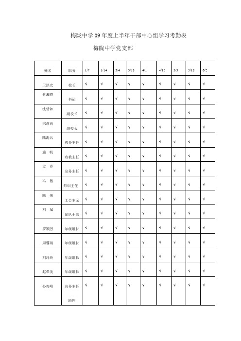 梅陇中学09年度上半年干部中心组学习考勤表