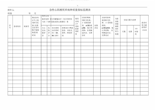 单病种质量计划指标计划监测表