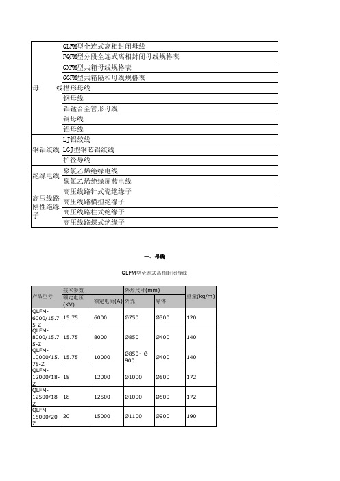 电力线路资料(附图,非常珍贵难得)理论重量