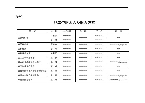 各单位联系人及联系方式【模板】