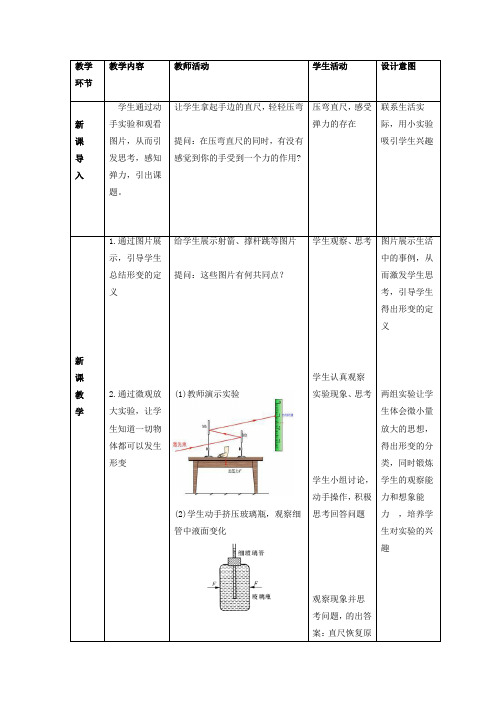 高中物理_弹力教学设计学情分析教材分析课后反思