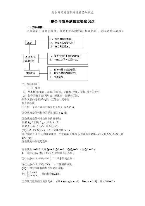 集合与常用逻辑用语重要知识点