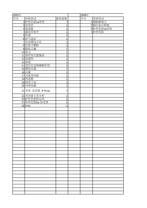 【国家自然科学基金】_5-羟色胺1a受体_基金支持热词逐年推荐_【万方软件创新助手】_20140730