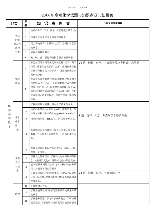 高考化学知识点双向细目表