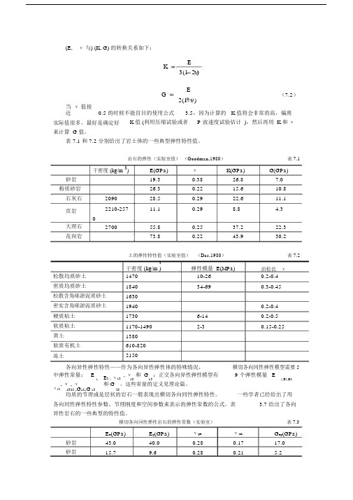 常用的岩土和岩石物理力学参数