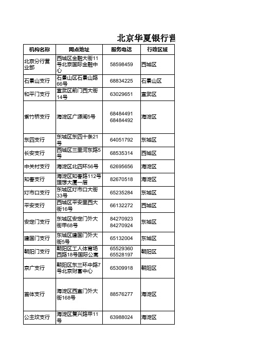 北京华夏银行网点