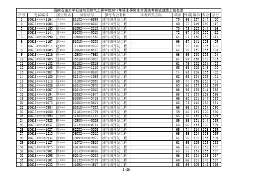 附表-石油与天然气工程学院2017年硕士研究生招生全国统考初试科目成绩上线名单-2017-3-16