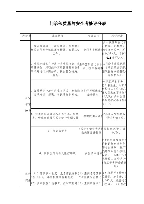 门诊部质量与安全考核评分表