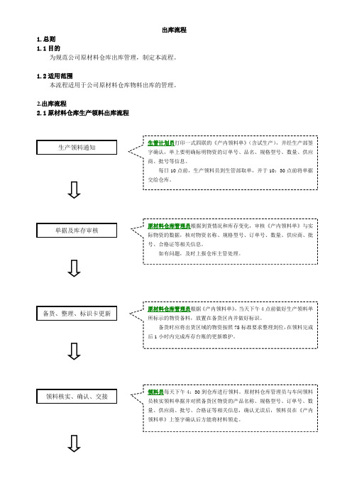 原材料仓库出库流程