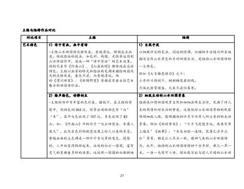 王维与陆游作品对比