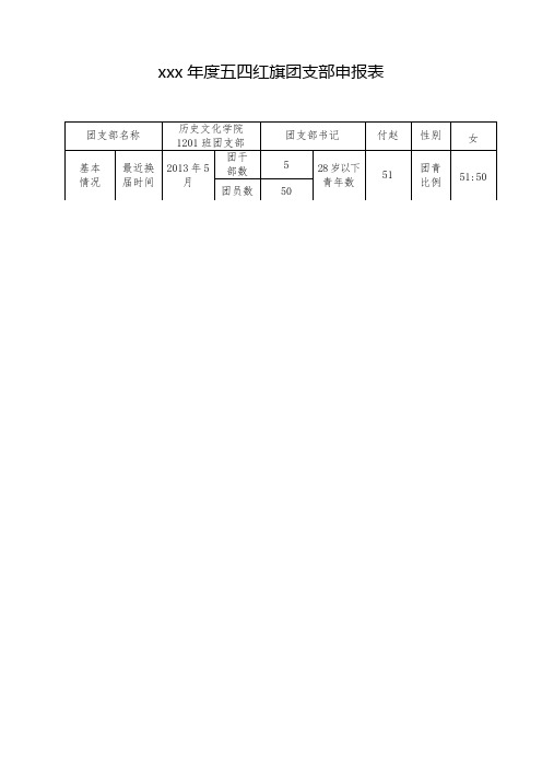 五四红旗团支部申报表.doc