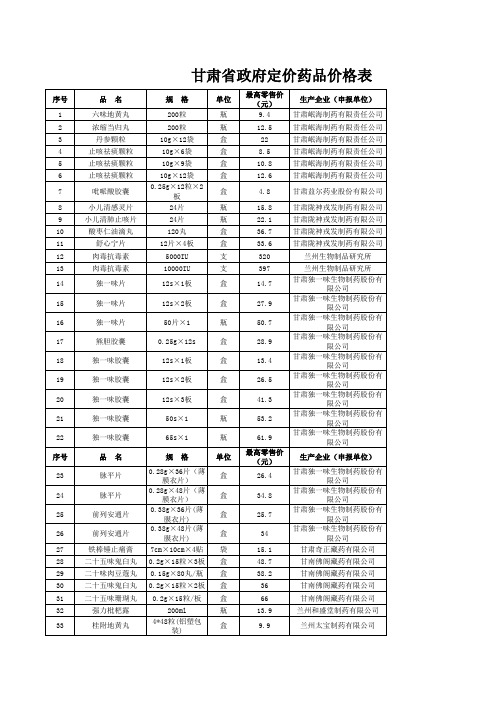 甘肃省政府定价药品价格表.xls