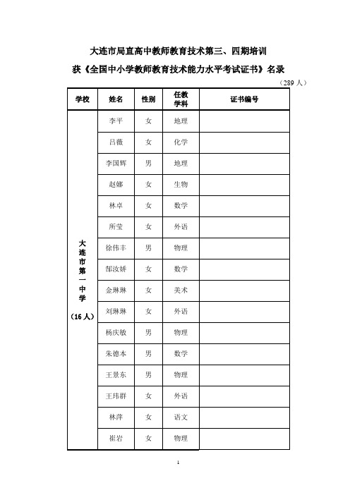 大连市局直高中教师教育技术第三,四期培训获《全国中小学教师教育技术能力水平考试证书》名录