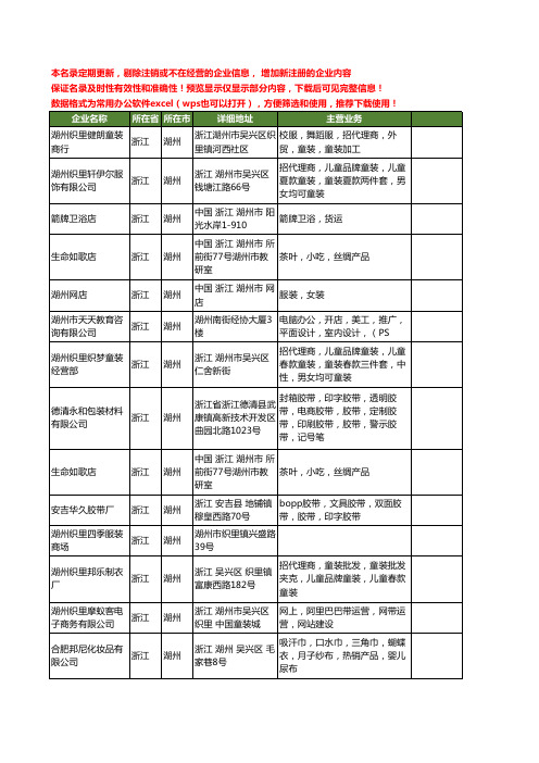 新版浙江省湖州淘宝工商企业公司商家名录名单联系方式大全21家