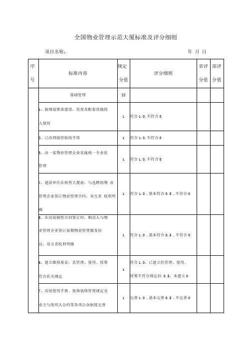 全国物业管理示范大厦标准及评分细则