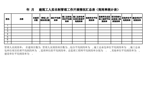 建筑工人实名制管理工作开展情况汇总表(到岗率统计表)