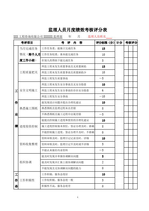 监理人员月度绩效考核评分表