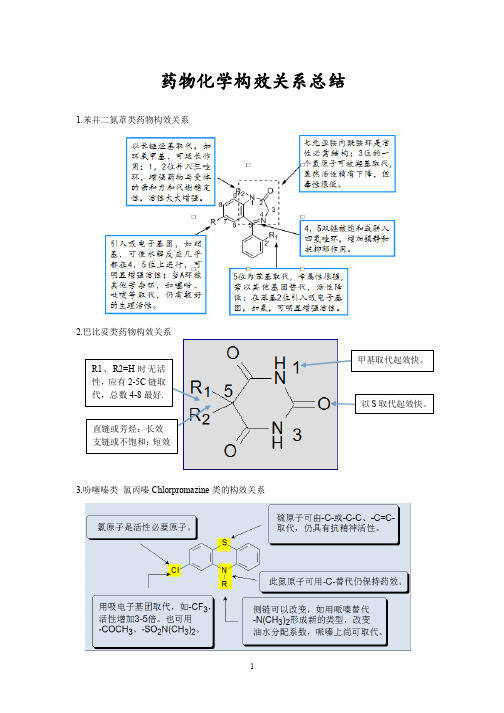 构效关系总结