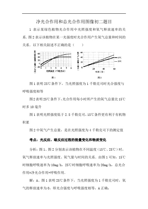 净光合作用和总光合作用图像初二题目