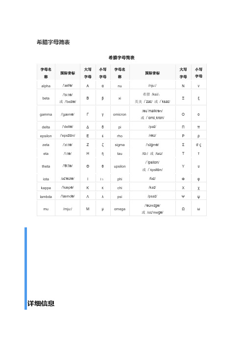 希腊字母读音备忘录