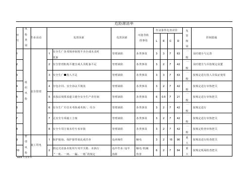 地铁施工危险源辨识及处理措施(全)