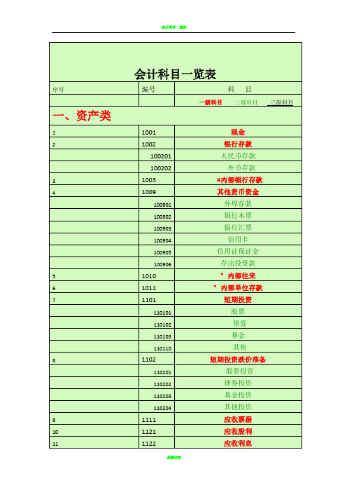 会计科目一览表-(一级科目----二级科目----三级科目)66604