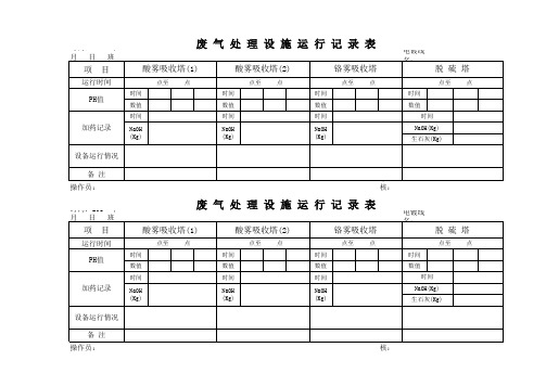 废气(脱硫、酸雾、铬雾)处理设施运行记录表