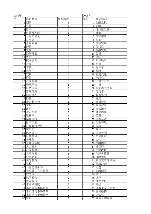 【国家社会科学基金】_产生与发展_基金支持热词逐年推荐_【万方软件创新助手】_20140804