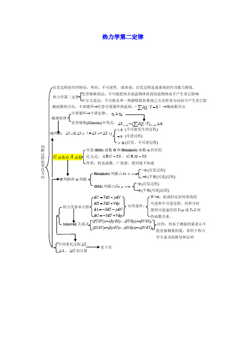 热力学第二定律复习题