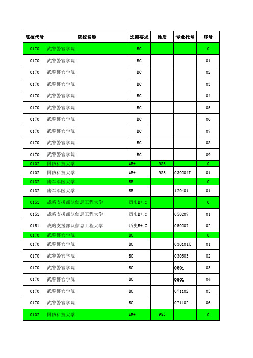 2017—2019江苏高考招生计划与录取分数(文科提前—军事院校汇总)(专业)