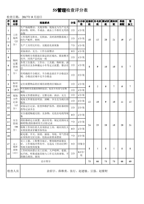 5S-管理检查评分表