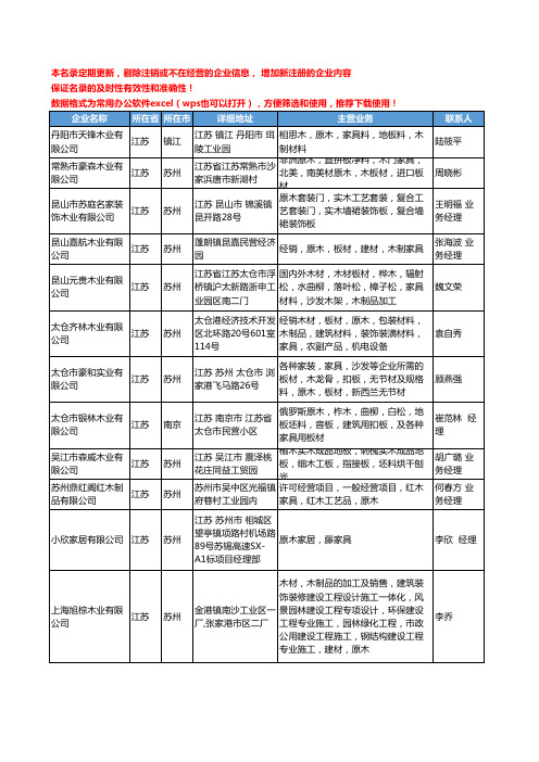 2020新版江苏省原木家具工商企业公司名录名单黄页大全48家