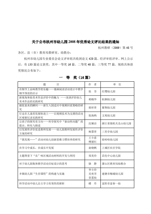 关于公布杭州市幼儿园2008年优秀论文评比结果的通知