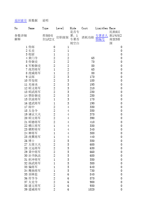 三国群英传7常用ini文件参数说明