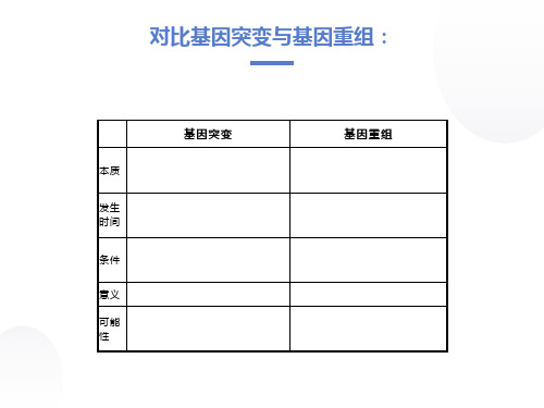 对比基因突变与基因重组