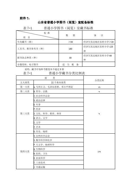 小学图书及报刊、工具书配备标准和图书分类标准