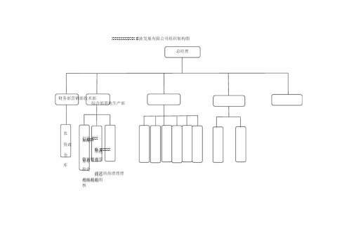 农业公司组织架构、岗位说明